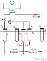 See full list on testguy.net Measurement Of Earth Resistance By Potential Fall Method Meaning Explanation Circuit Globe