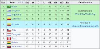 Jun 01, 2021 · финал школьной лиги татарстана: Chempionat Mira Po Futbolu 2022 Otbor K Chm Braziliya Razgromila Urugvaj Messi Opustil Chili V Tablice