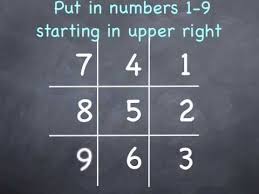 When you multiply by 7, it is helpful to skip count by 7. Magic Math For 7 S Multiplication Learning The Times Table Youtube