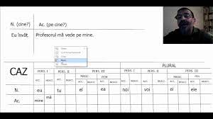 Atunci când acțiunea se reflectă în mod direct, pronumele este în cazul acuzativ, iar atunci când se reflectă indirect stă în. Pronumele Reflexiv Formele De Acuzativ Youtube