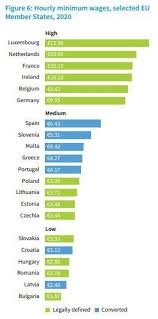 A szakszervezetek hétfőn délelőtt ülnek tárgyalóasztalhoz a munkáltatói oldal képviselőivel. Minimalber Magyarorszag Az Eu Sereghajtoi Kozott Hr Portal