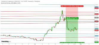 Aluminum Amid Allure And Illusions Investing Com