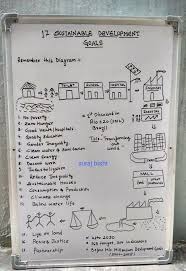 What Are Some Important Mnemonics For The Upsc Cse Quora General Knowledge Book Mnemonics Study Notes