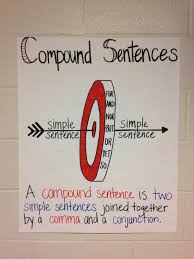 Compound Sentences Anchor Chart For 6 8 Grade Ela Classroom
