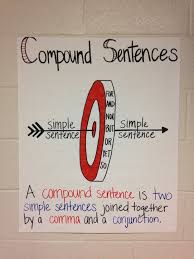 compound sentences anchor chart for 6 8 grade ela classroom