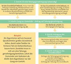 Check spelling or type a new query. Grundstuck Teilen Das Mussen Sie Beachten Das Haus