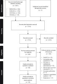 Flow diagram of studies evaluated in the systematic review. RCT,... |  Download Scientific Diagram