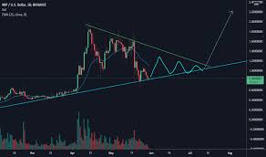 The technical analyst credible crypto published a new xrp price analysis via youtube a few hours ago. 9pv6cnr 9oivm