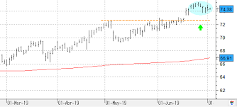 ¡aprovecha nuestras promociones exclusivas y compra. Nueva Oportunidad De Compra En Danone Bolsamania Com