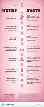 Don't let cancer destroy your confidence in you. 130 Public Health Stuff Ideas In 2021 Dental Fun Dental Life Dental Humor