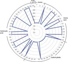 We are vin marine corporation sdn bhd and our core business is providing services to the commericial shipping sector and oil&gas support vessels and rigs. Genomic And Phenomic Analysis Of A Marine Bacterium Photobacterium Marinum J15 Sciencedirect