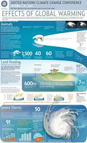 How To Freecycle And Repurpose Tutorials Freecycle What Is Climate Global Warming Climate Change Global Warming