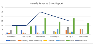 how to make a sales report in excel the pros and cons