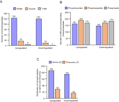 Greenbug offers pest control products using an active ingredient of cedar. Greenbug Schizaphis Graminum Herbivory Significantly Impacts Protein And Phosphorylation Abundance In Switchgrass Panicum Virgatum Scientific Reports