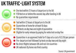 We look into how the uk travel traffic light system will work and what countries we will be able to travel to this year. Uk Traffic Light System For Travel Explained The National