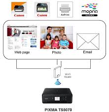 This is an online installation software to help you to perform initial setup of your printer on a pc (either usb connection or network connection) and to install various software. Pixmaå°è¡¨æ©é©åç¨å¼ä¸è¼canon Nhksod