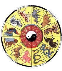 The China Animal Signs Are A 12 Year Cycle Used For Dating The Years They Represent A Cyclica Chinese Astrology Chinese New Year Images Chinese Lunar Calendar