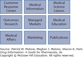 Pharmaceutical Industry And Regulatory Affairs Drug