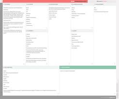 Kering Business Model Canvas Business Model Canvas Business Model Canvas Examples Business Canvas