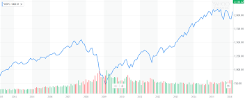 10 questions about value investing in stocks and shares that