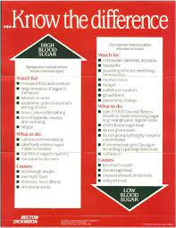Pin On Other Emergencies And Treatments