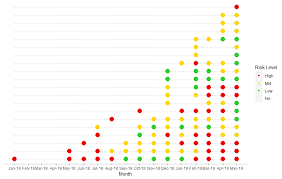 Variable Line Limits With Ggplot Stack Overflow