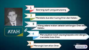 Watak Dan Perwatakan Cerpen Oren Tingkatan 1 Otosection