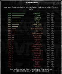 Um, i got a three. My Kink Test Results å°è±ã'ã³ã Virtual Space Amino