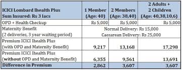 Insurance Plan Icici Health Insurance Plan