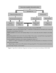 Submitted 1 month ago by fooraj. Medicina Free Full Text Asthma New Integrative Treatment Strategies For The Next Decades Html