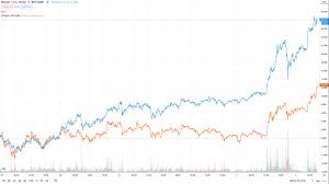 Learn about btc value, bitcoin cryptocurrency, crypto trading, and more. Ethereum Tops 800 As Bitcoin Marks Birthday At 34 000 Investing Com