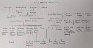 Lawyers in this country often offer advice and explain the process. Maria Lady Nugent Of Jamaica Nugents Of Antigua
