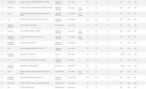 Mar 31, 2015 · calculator de medii şcolare. Rezultate Repartizare Licee 2019 Cu Ce Medii S A Intrat Anul Trecut La Liceele De Top Antena 1
