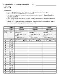 In order to accomodate both notations for compositions of reflections, many of the exercises on this page have radio buttons that allow you to chose 'left to right' or 'right to left'. Compositions Of Transformations Worksheets Teaching Resources Tpt