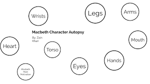 There are lots of characters in shakespeare's play macbeth. Macbeth Project Autopsy By Zain Khan