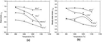 Softening Mechanisms Of The Aisi 410 Martensitic Stainless