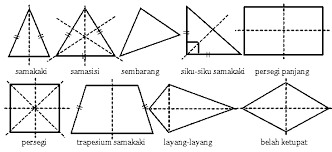 Demikian informasi yang dapat kami bagikan mengenai contoh soal simetri lipat dan simetri putar kelas 3 sd. Simetri Lipat Dan Simetri Putar Bangun Datar Lengkap Rpp Co Id