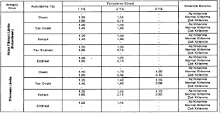 Çevresel maliyet, sosyal maliyet, finansal maliyet gibi… bu bildirinin konusu ise elektriğin son kullanıcılara fatura ödeme anlamına gelen elektriğin parasal maliyeti olacaktır. Http Www Megep Meb Gov Tr Mte Program Modul Moduller Pdf Ayd C4 B1nlatma 20projeleri Pdf