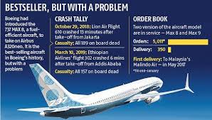 Dgca Issues Fresh Safety Measures For Boeing 737 Max After