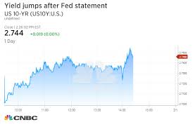 Bonds And Fixed Income Data Auctions Fed Decision Bonds