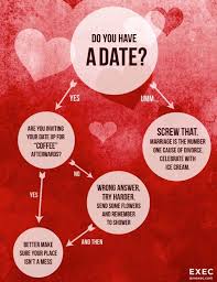 Roses Are Red Violets Are Blue I Love You Song Roses Are Red Violets Are Blue 14 Infographics To Say I Love You Blog Flirting Infographic Dating
