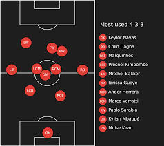 19/06 mbappé & co eyeing qualification in budapest. Ligue 1 Title Favourites Contenders For This Season S French Top Flight Title Explained Squawka