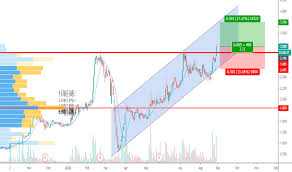 Bilisutara kpower with rm6b projects has very strong foundation. Kpower Breakout All Time High For Myx Kpower By Mahersahamofficial Tradingview