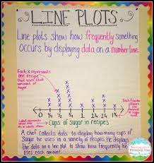 Anchor Charts Teaching With A Mountain View Math Anchor Charts Fifth Grade Math Math Charts