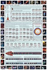 full guitar chords chart office center info