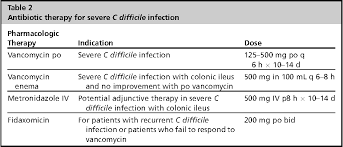 Clostridioides difficile (formerly clostridium difficile) colitis results from a disturbance of the normal bacterial flora of the colon, colonization by c difficile, and the release of toxins that cause mucosal. Overview Of Severe Clostridium Difficile Infection Semantic Scholar