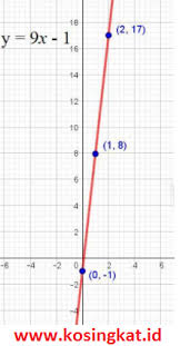 Ayo berlatih perhatikan pernyataan berikut ini! Kunci Jawaban Matematika Kelas 8 Halaman 176 177 Ayo Kita Berlatih 4 5 Kosingkat