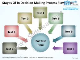 Stages Of In Decision Making Process Flow Chart Powerpoint