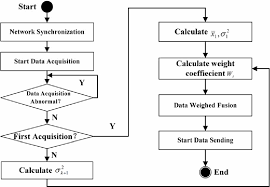 Figure 2 From Effect Of The Quality Property Of Table Grapes