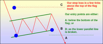 Illuminati Trader Flag Tutorial